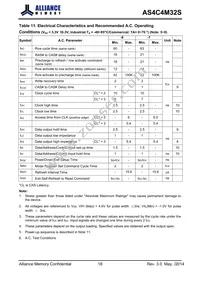 AS4C4M32S-6BINTR Datasheet Page 19