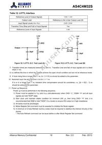 AS4C4M32S-6BINTR Datasheet Page 20
