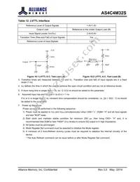 AS4C4M32S-6TCN Datasheet Page 18