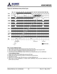 AS4C4M32S-6TCN Datasheet Page 23