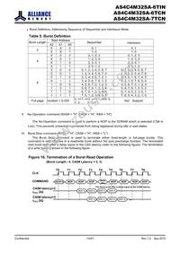 AS4C4M32SA-6TINTR Datasheet Page 15