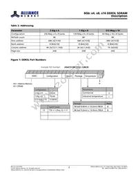 AS4C512M16D3L-12BINTR Datasheet Page 3
