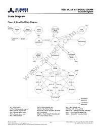 AS4C512M16D3L-12BINTR Datasheet Page 12