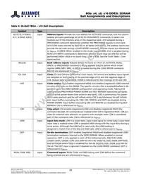 AS4C512M16D3L-12BINTR Datasheet Page 21