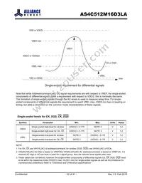 AS4C512M16D3LA-10BIN Datasheet Page 22