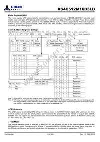 AS4C512M16D3LB-12BCN Datasheet Page 14