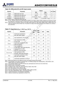 AS4C512M16D3LB-12BCN Datasheet Page 23