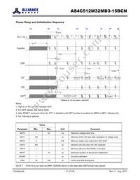 AS4C512M32MD3-15BCNTR Datasheet Page 11