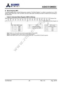 AS4C512M8D3-12BINTR Datasheet Page 20
