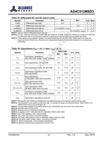 AS4C512M8D3-12BINTR Datasheet Page 23