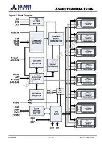 AS4C512M8D3A-12BINTR Datasheet Page 4