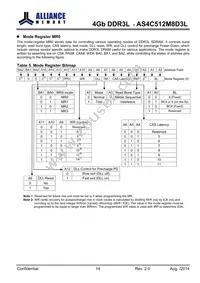 AS4C512M8D3L-12BINTR Datasheet Page 14