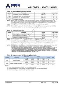 AS4C512M8D3L-12BINTR Datasheet Page 21