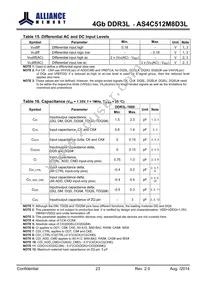 AS4C512M8D3L-12BINTR Datasheet Page 23