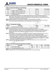 AS4C512M8D3LA-12BINTR Datasheet Page 21