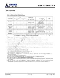 AS4C512M8D3LB-12BAN Datasheet Page 15