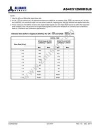 AS4C512M8D3LB-12BANTR Datasheet Page 23