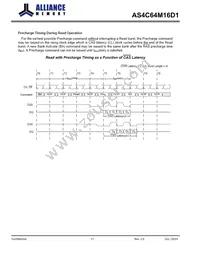 AS4C64M16D1-6TINTR Datasheet Page 17
