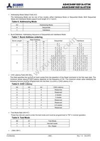 AS4C64M16D1A-6TINTR Datasheet Page 8