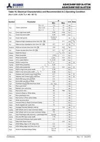 AS4C64M16D1A-6TINTR Datasheet Page 12