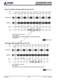 AS4C64M16D1A-6TINTR Datasheet Page 17