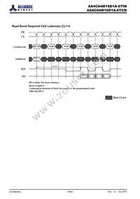 AS4C64M16D1A-6TINTR Datasheet Page 18