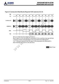 AS4C64M16D1A-6TINTR Datasheet Page 19