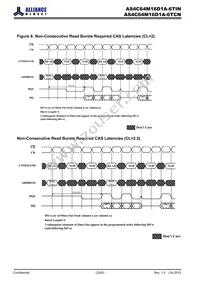 AS4C64M16D1A-6TINTR Datasheet Page 22