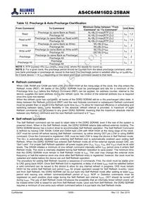 AS4C64M16D2-25BAN Datasheet Page 19