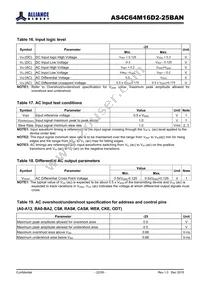 AS4C64M16D2-25BAN Datasheet Page 22