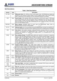 AS4C64M16D2-25BANTR Datasheet Page 6