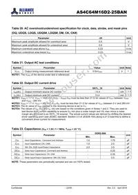 AS4C64M16D2-25BANTR Datasheet Page 23