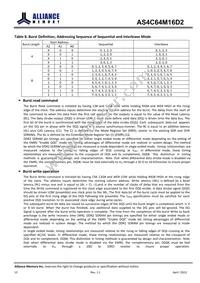 AS4C64M16D2-25BIN Datasheet Page 16