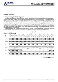 AS4C64M16D3-12BANTR Datasheet Page 12