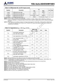 AS4C64M16D3-12BANTR Datasheet Page 23
