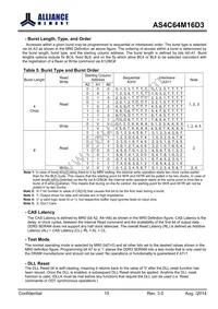 AS4C64M16D3-12BINTR Datasheet Page 15