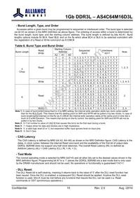 AS4C64M16D3L-12BINTR Datasheet Page 15