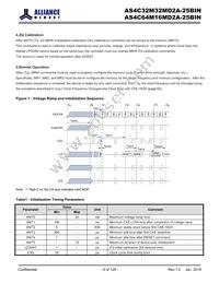 AS4C64M16MD2A-25BIN Datasheet Page 9