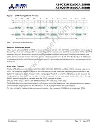 AS4C64M16MD2A-25BIN Datasheet Page 19