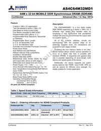 AS4C64M32MD1-5BINTR Datasheet Page 2