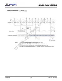 AS4C64M32MD1-5BINTR Datasheet Page 10