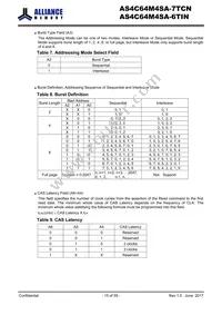 AS4C64M4SA-6TIN Datasheet Page 15