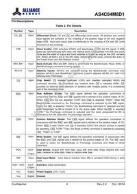 AS4C64M8D1-5TINTR Datasheet Page 5