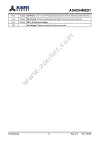 AS4C64M8D1-5TINTR Datasheet Page 6