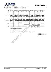 AS4C64M8D1-5TINTR Datasheet Page 19