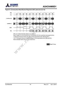 AS4C64M8D1-5TINTR Datasheet Page 20