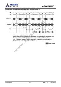 AS4C64M8D1-5TINTR Datasheet Page 21