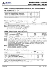 AS4C64M8D2-25BINTR Datasheet Page 23