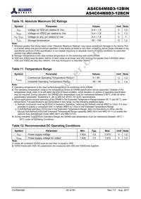 AS4C64M8D3-12BINTR Datasheet Page 20