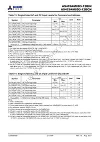 AS4C64M8D3-12BINTR Datasheet Page 21